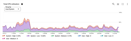 Cloud Spanner — Is it possible to speed-up index creation?