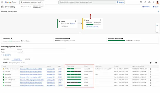 Google Cloud Deploy supports canary and parallel deployment
