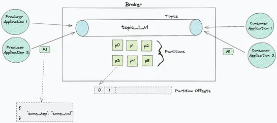 Intelligent, automatic restarts for unhealthy Kafka consumers