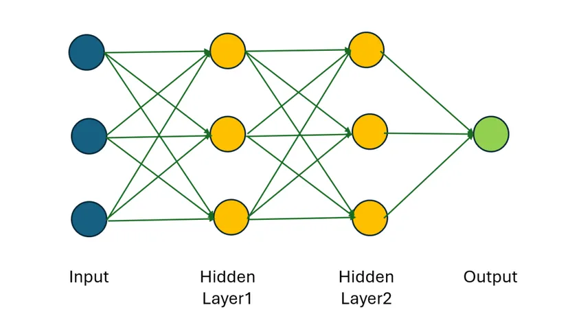Adventures in Neural Rendering