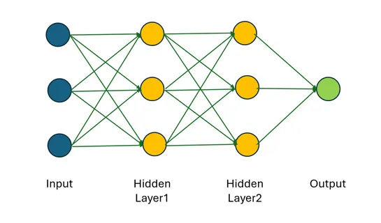 Adventures in Neural Rendering