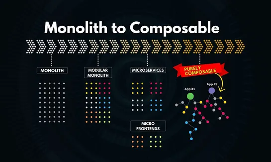 Composable Software Architectures are Trending: Here’s Why