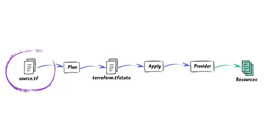 Golang: Handling Terraform Files