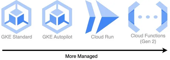 Are Kubernetes days numbered?