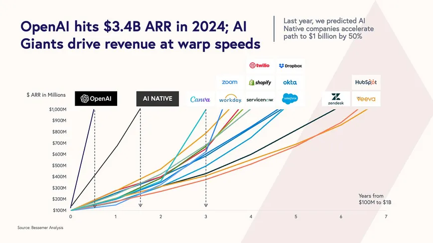 AI As Profoundly Abnormal Technology