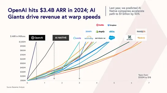 AI As Profoundly Abnormal Technology