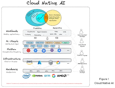 AI Runs Best On Cloud Native—Who's Managing the Kubernetes Platform?