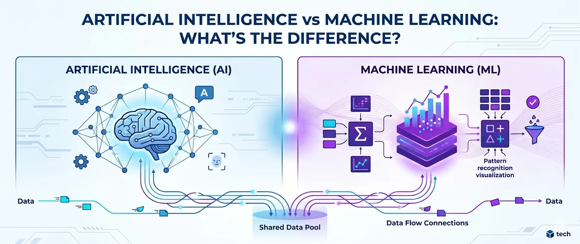 Artificial Intelligence vs Machine Learning