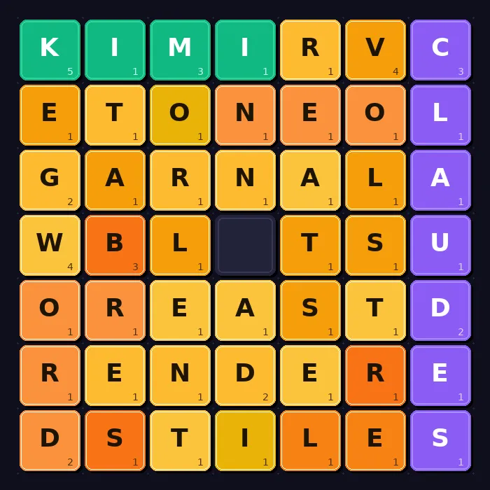 An open-weights Chinese model just beat Claude, GPT-5.5, and Gemini in a programming challenge