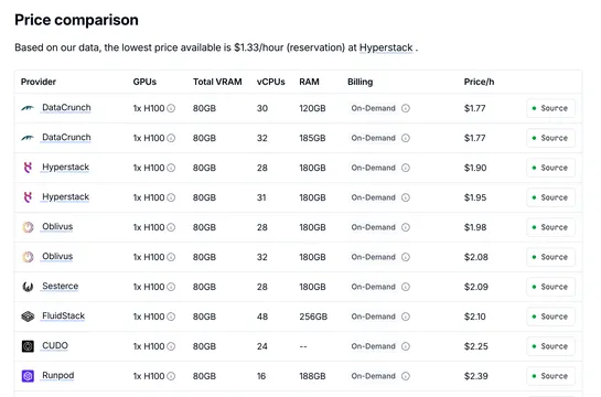 Are OpenAI and Anthropic Really Losing Money on Inference?