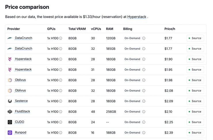 Are OpenAI and Anthropic Really Losing Money on Inference?