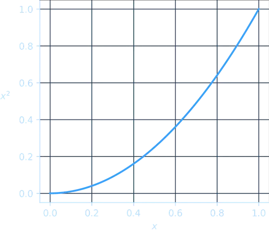 ASCII characters are not pixels: a deep dive into ASCII rendering