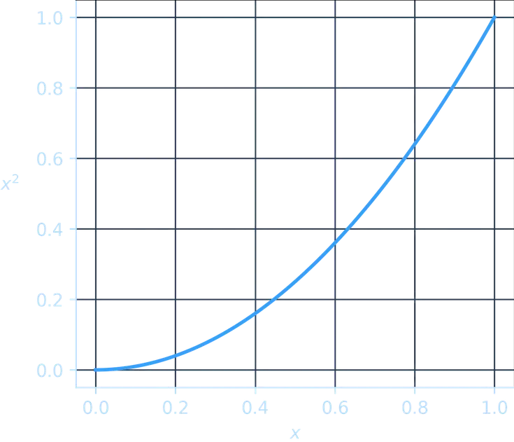 ASCII characters are not pixels: a deep dive into ASCII rendering