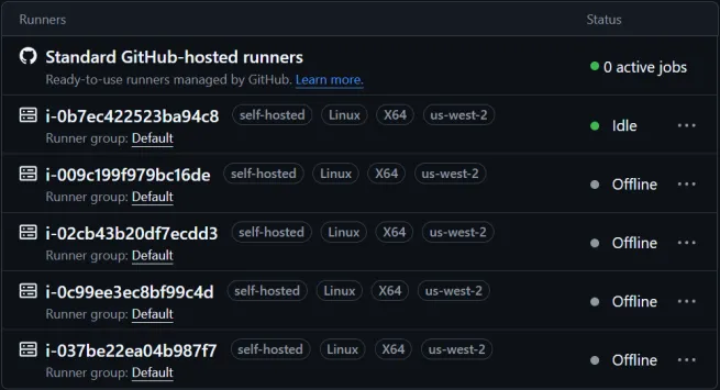 Automated GitHub Self-Hosted Runner Cleanup: Lambda Functions and Auto Scaling Lifecycle Hooks
