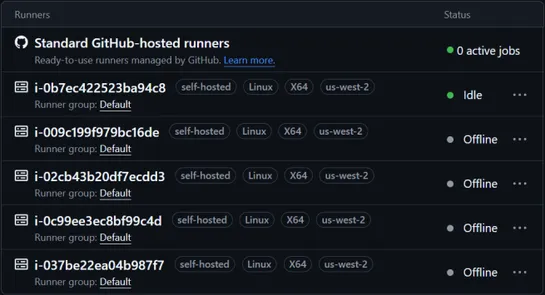 Automated GitHub Self-Hosted Runner Cleanup: Lambda Functions and Auto Scaling Lifecycle Hooks