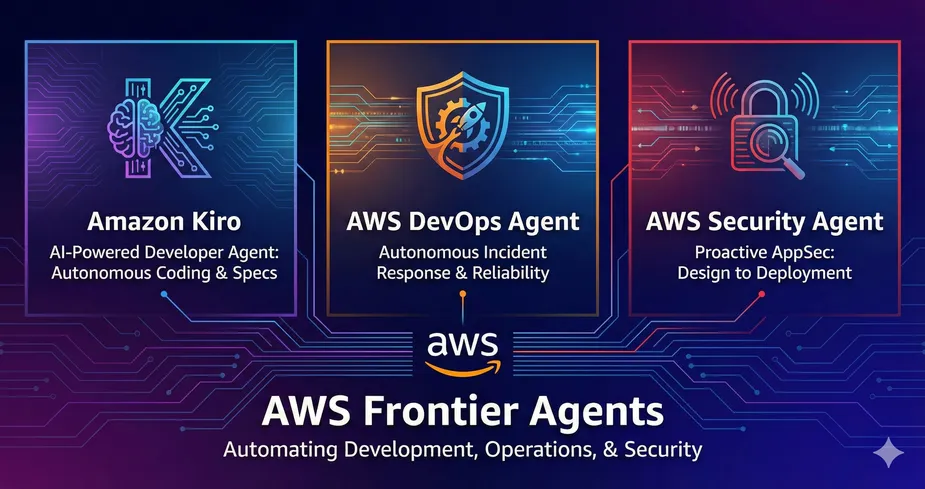 AWS Frontier Agents: Kiro, DevOps Agent, and Security Agent