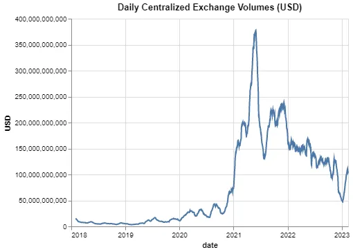 dYdX: A new era for decentralized perpetual protocols