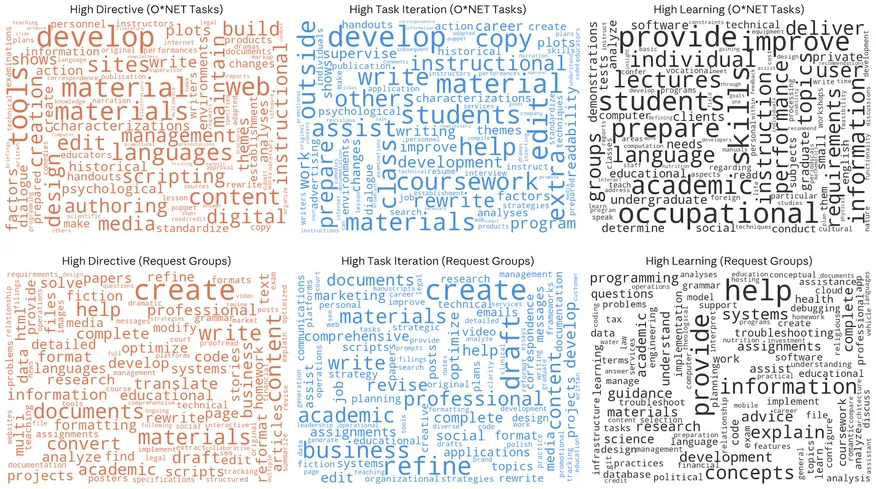 Anthropic’s New "Economic Primitives" Reveal Who Uses Claude, for What, and How Well It Works