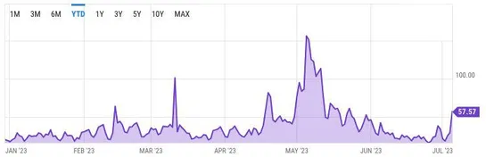 Ethereum Users Have Been Burning ETH To Mint VMPX Tokens