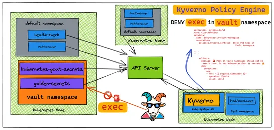 ⎈ Securing Kubernetes Clusters using Kyverno Policy Engine | Kubernetes Goat