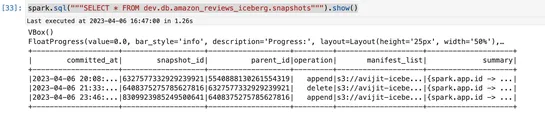 Improve operational efficiencies of Apache Iceberg tables built on Amazon S3 data lakes