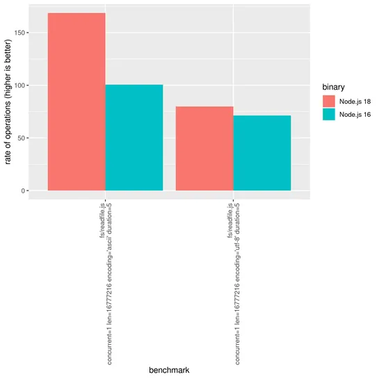 State of Node.js Performance 2023