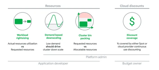 New report: State of Kubernetes Cost Optimization