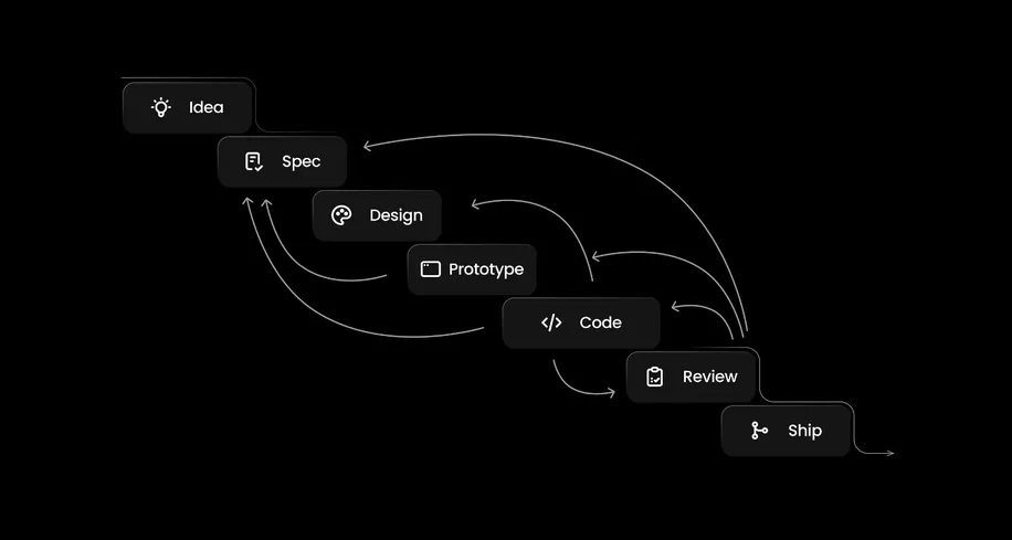 Building in the Age of Collaborative Coding
