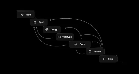Building in the Age of Collaborative Coding