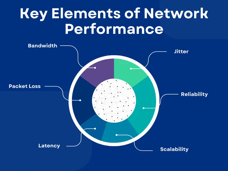 10 Most Asked Network Performance Questions