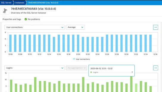Monitoring CloudSQL using Dynatrace