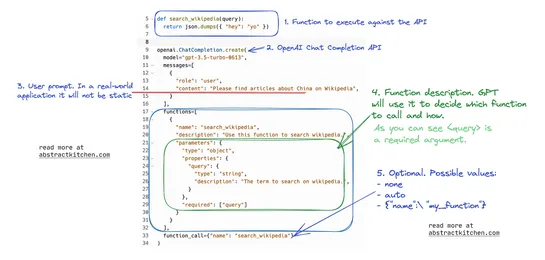 Quick Python Intro to OpenAI Chat Completion Functions