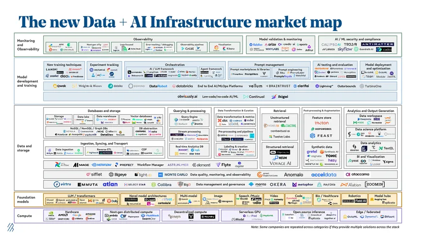 Why AI Infrastructure Startups Are Insanely Hard to Build