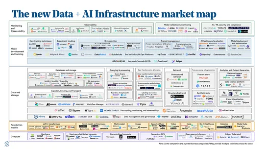 Why AI Infrastructure Startups Are Insanely Hard to Build