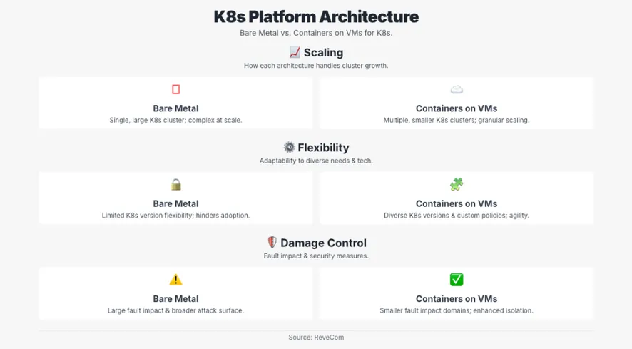 Bare-Metal Kubernetes: The Performance Advantage Is Almost Gone
