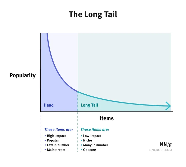 A Primer on Databases