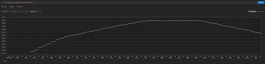 Kubernetes with Buildkite: faster, simpler, and ready for scale