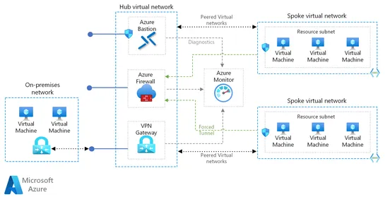 An Alerting strategy for the cloud
