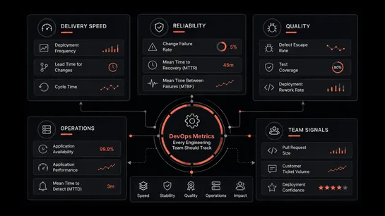 Top 15 DevOps Metrics and How to Read Them