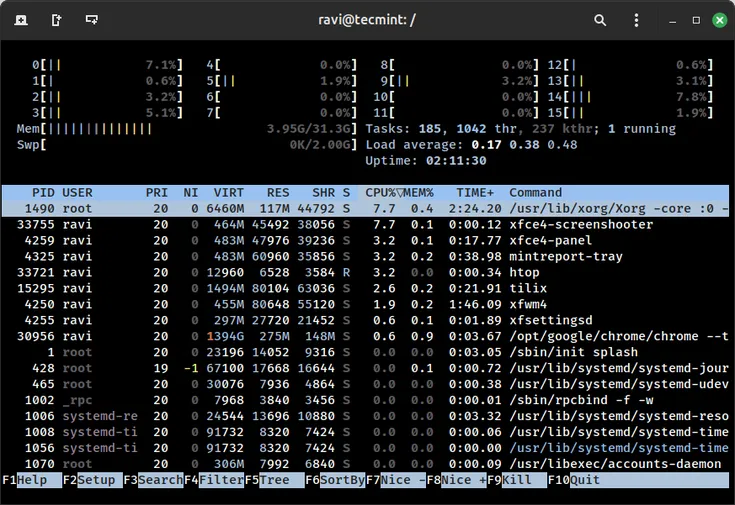 Best 20 Linux Commands for Daily Use in Production Servers