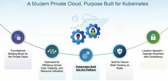 Broadcom Makes Its Pitch To Run Kubernetes On VMware VCF