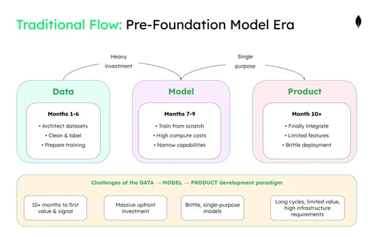 Build AI Agents Worth Keeping: The Canvas Framework