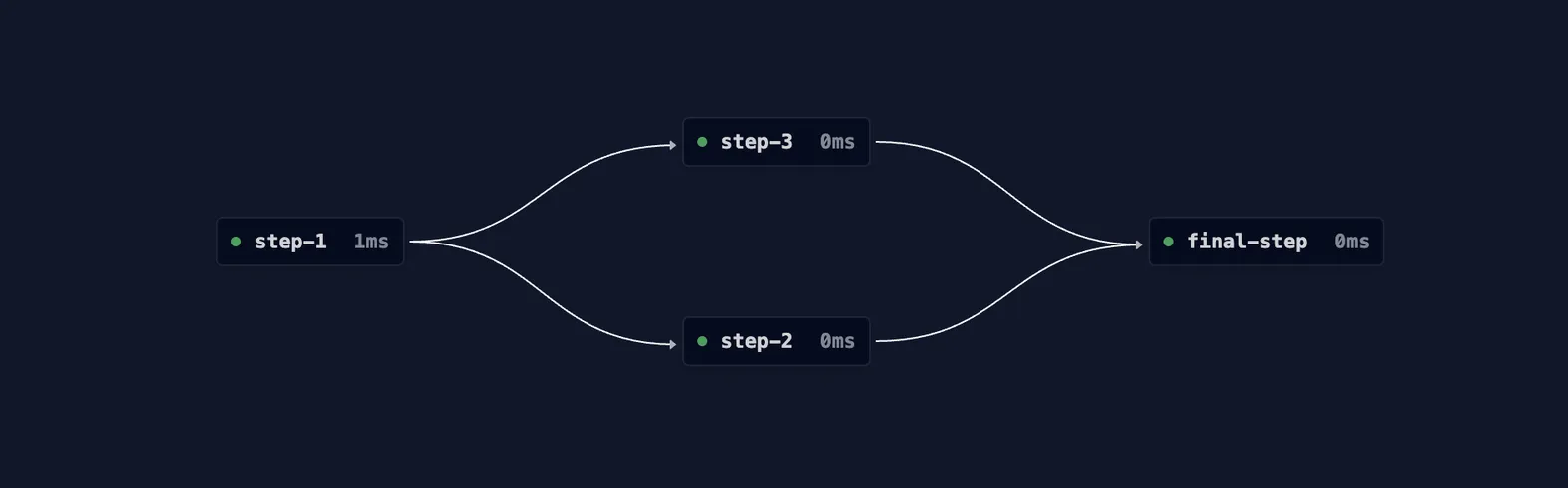 Building a TUI is easy now