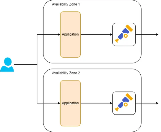 Don’t Let Observability Inflate Your Cloud Costs