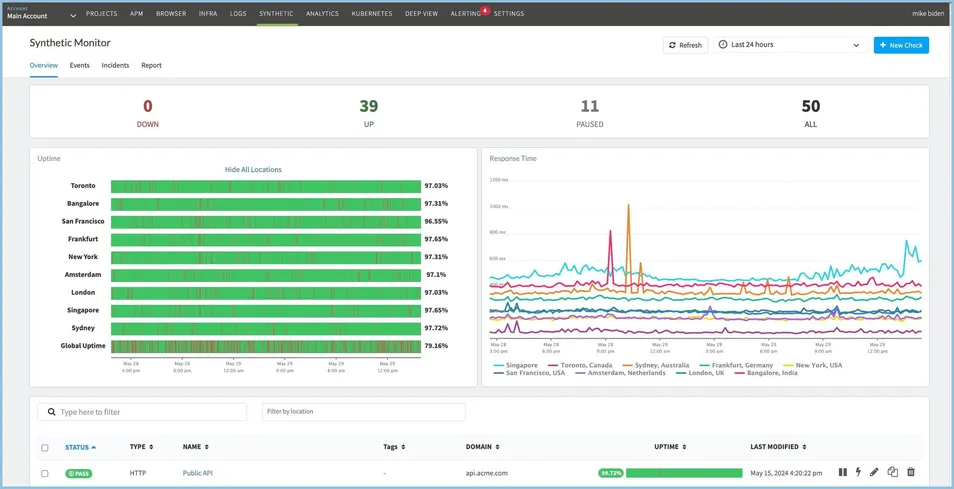 Top API Monitoring Tools - 2024's Guide