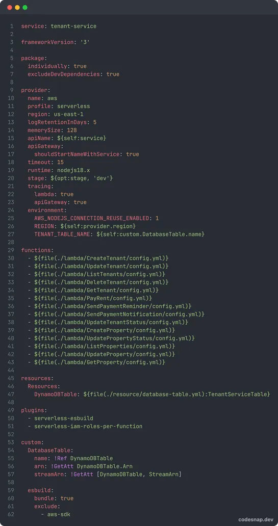 Serverless API Development on AWS with TypeScript