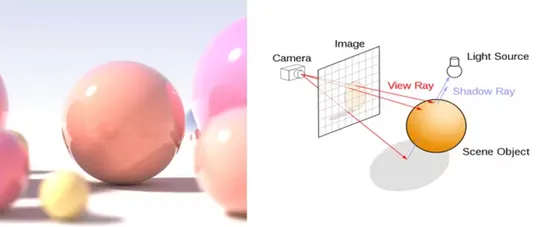 The Dawn of Spatial Computing