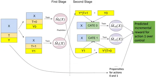 Using Contextual Bandit models in large action spaces at Instacart