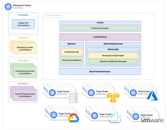 ClusterAPI Provider for AWS and Cilium