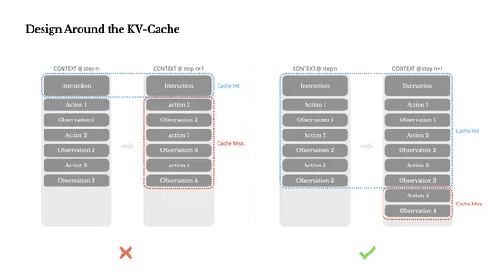 Context Engineering for AI Agents: Lessons from Building Manus